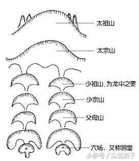 浅谈寻龙点穴