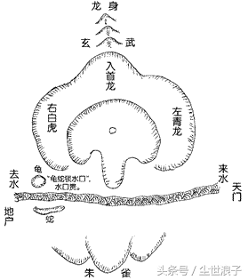 浅谈寻龙点穴