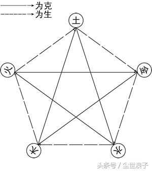 浅谈寻龙点穴