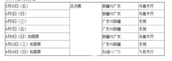 电视盒子哪个可以看cba(16-17赛季CBA总决赛电视盒子观看直播攻略)