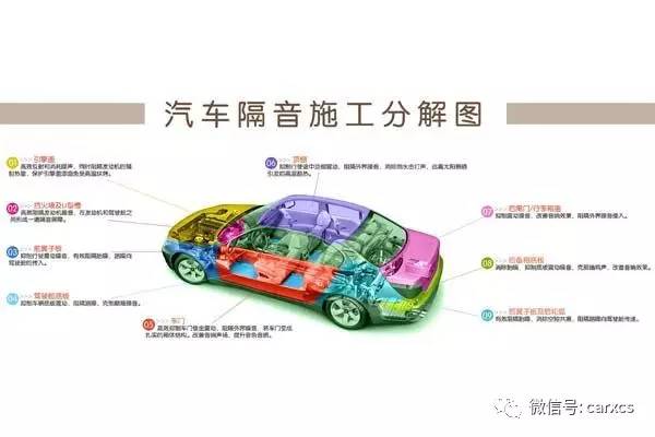 汽车美容与装饰术语大全（二）