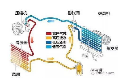 汽车美容与装饰术语大全（二）