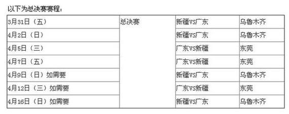 cba为什么被停赛(CBA总决赛为何停赛半个月 给中国男足让路？还是另有原因)