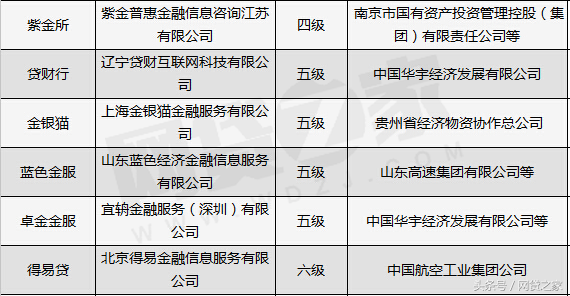 独家：国资系P2P平台盘点 159家正常运营（附表）