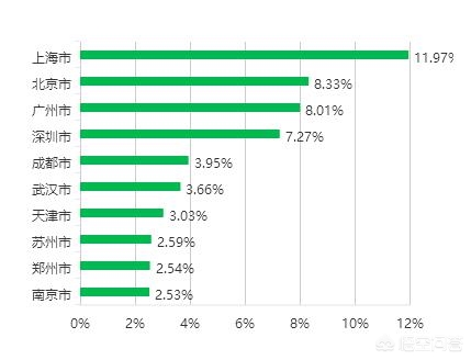 京东物流发力10亿，物流管理专业就业前景还能走多远