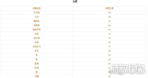 真三国无双6新手教程 快速入门