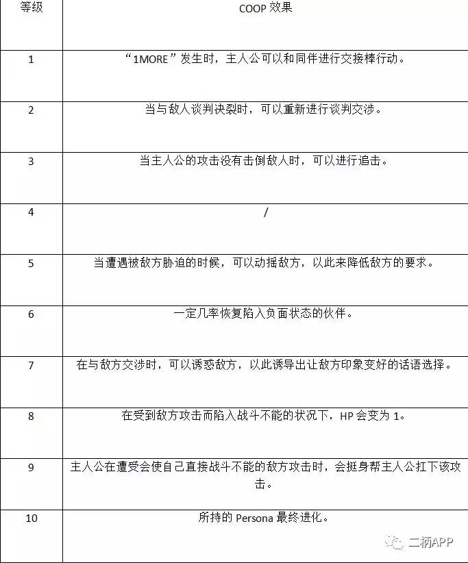 攻略｜《女神异闻录5》全COOP效果一览