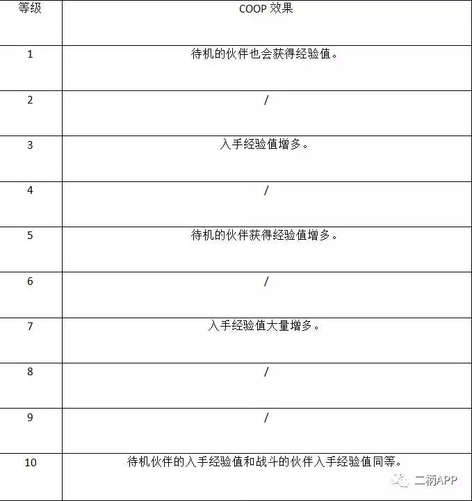 攻略｜《女神异闻录5》全COOP效果一览
