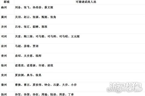 真三国无双6新手教程 快速入门