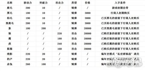 真三国无双6新手教程 快速入门