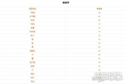 真三国无双6新手教程 快速入门