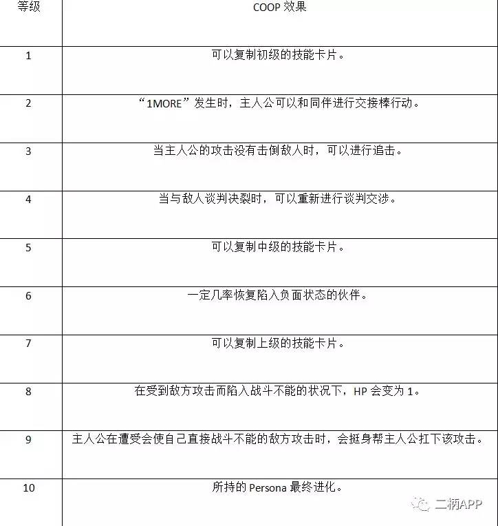 攻略｜《女神异闻录5》全COOP效果一览