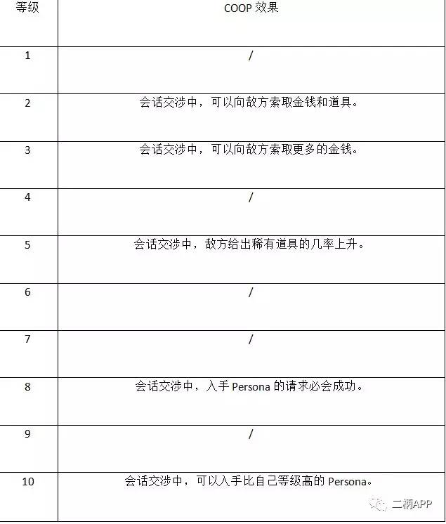攻略｜《女神异闻录5》全COOP效果一览