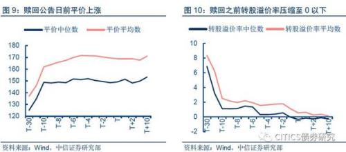 转股价下修与提前赎回条款对转债价格的冲击路径解析