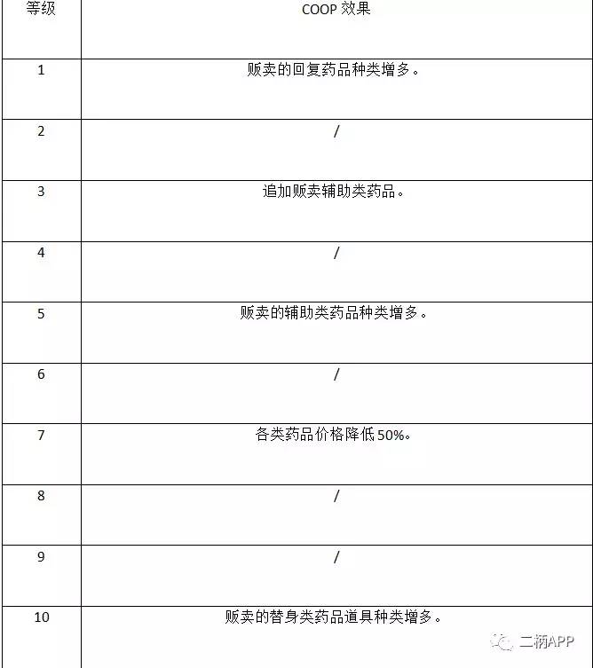 攻略｜《女神异闻录5》全COOP效果一览