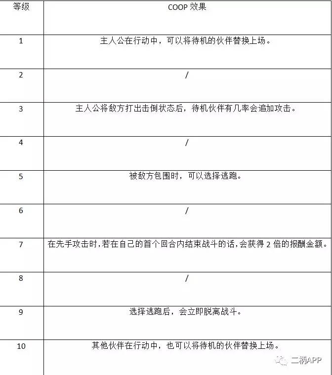 攻略｜《女神异闻录5》全COOP效果一览