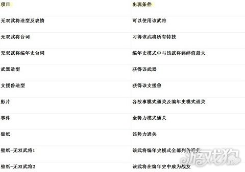 真三国无双6新手教程 快速入门