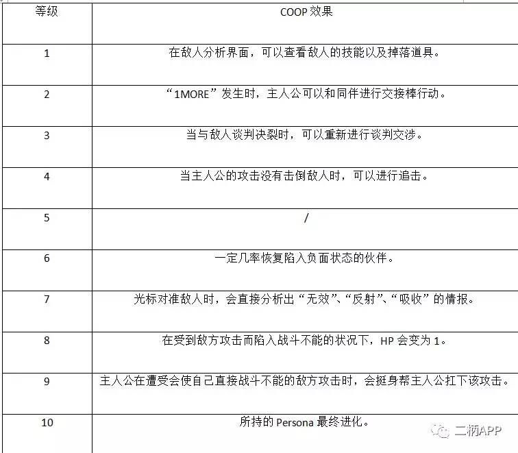 攻略｜《女神异闻录5》全COOP效果一览