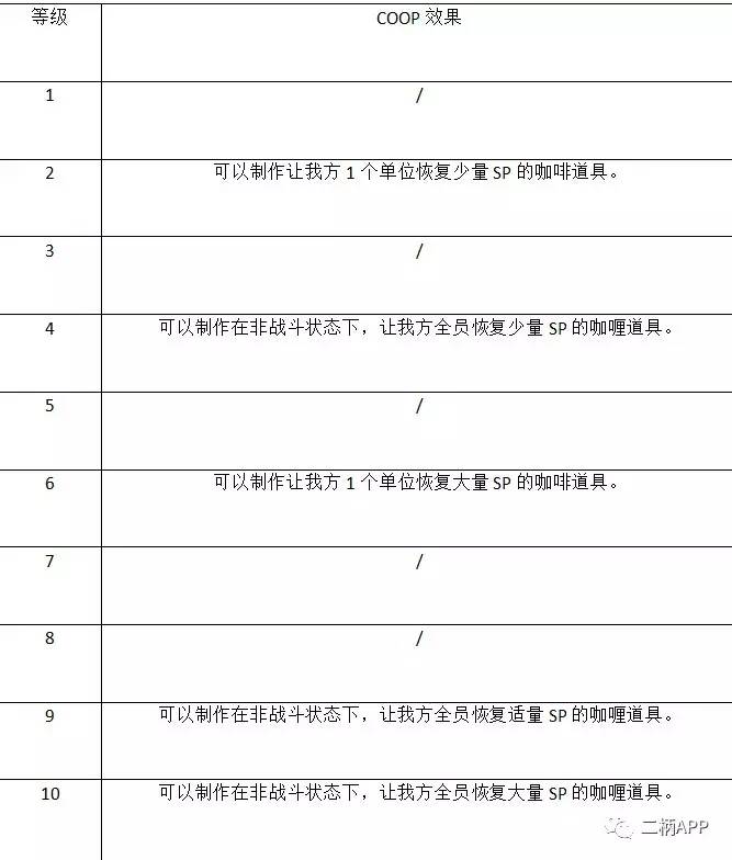 攻略｜《女神异闻录5》全COOP效果一览