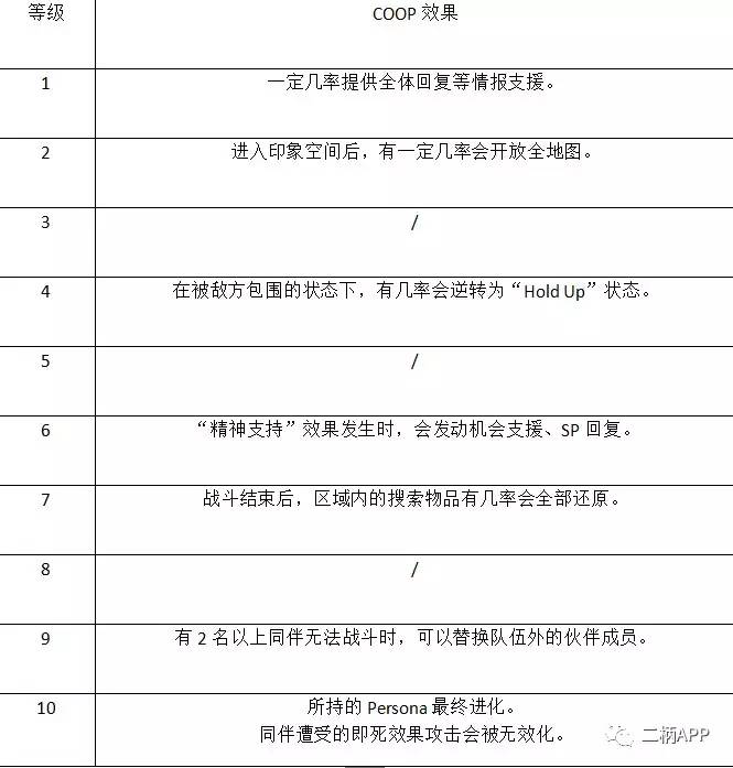 攻略｜《女神异闻录5》全COOP效果一览