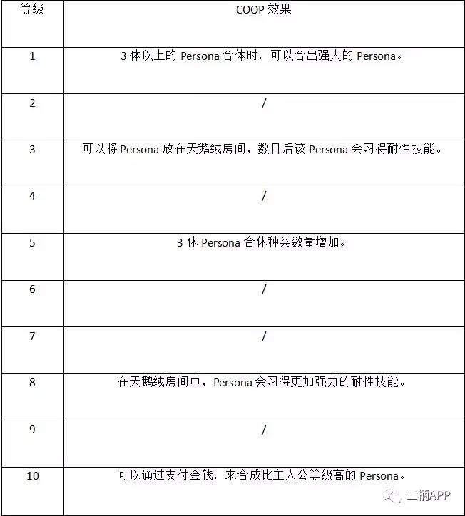 攻略｜《女神异闻录5》全COOP效果一览