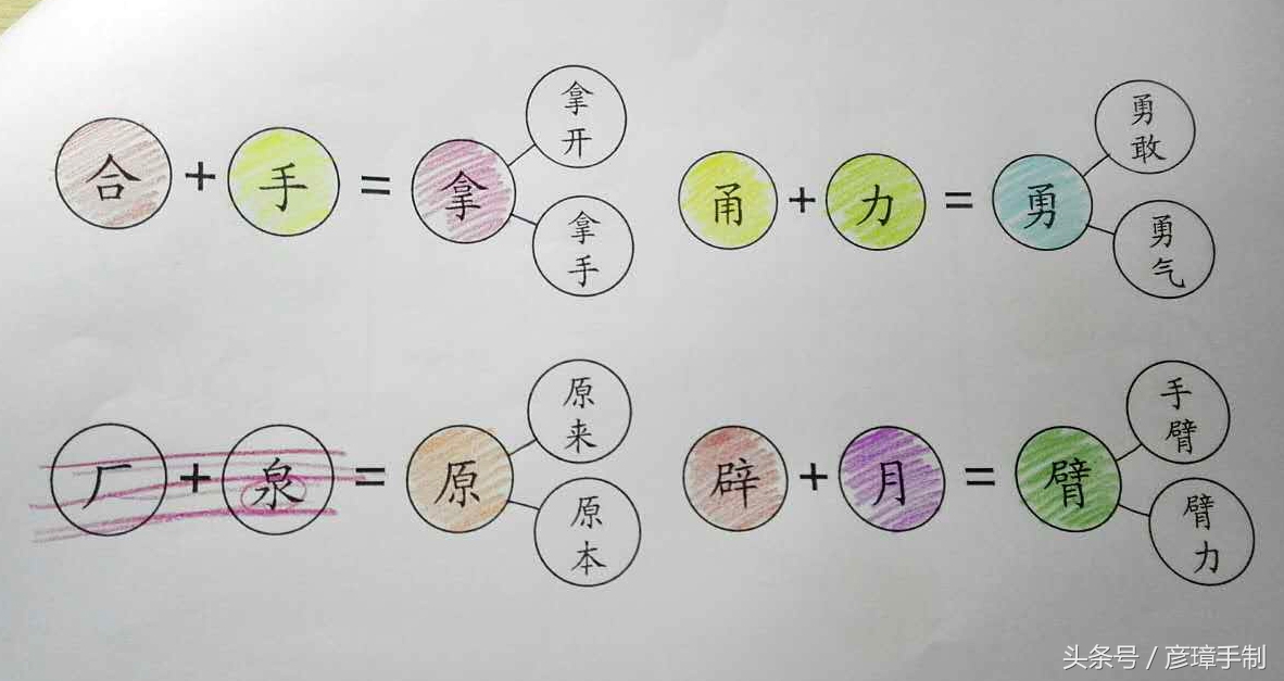 哥的偏旁部首（一年级下语文三四单元生字思维导图总结）