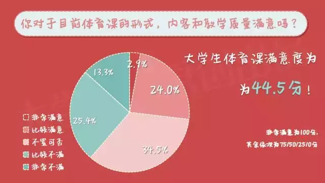 为什么中国大学生那么害怕体测？｜大学声调查