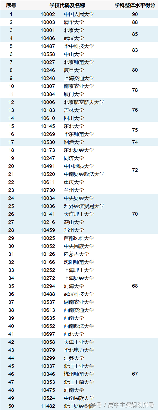 “公共管理专业”学什么？清华北大都招生哦！（附院校50强）
