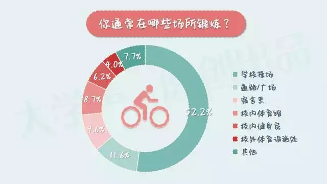 为什么中国大学生那么害怕体测？｜大学声调查