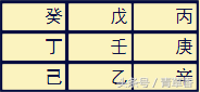 奇门遁甲第一课《地盘》排法详细解说
