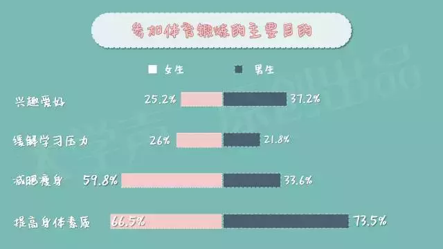 为什么中国大学生那么害怕体测？｜大学声调查