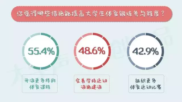 为什么中国大学生那么害怕体测？｜大学声调查