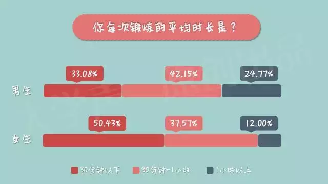 为什么中国大学生那么害怕体测？｜大学声调查