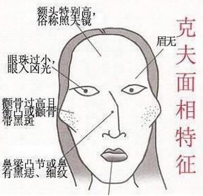 这五种面相的女人,容易婚姻不顺