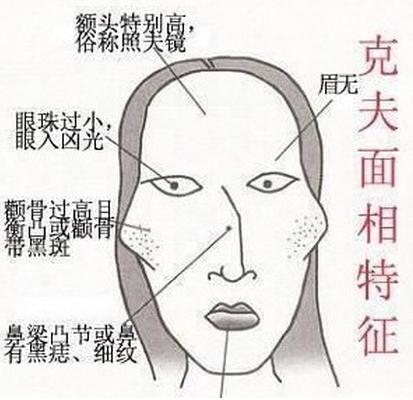 这五种面相的女人，容易婚姻不顺