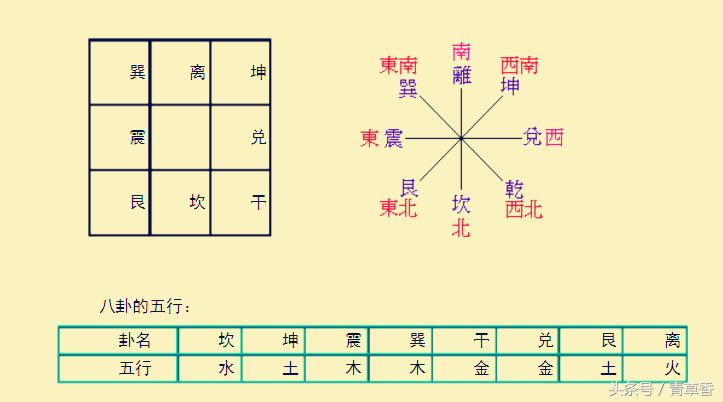 奇门遁甲第一课《地盘》排法详细解说