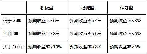 买基金就要：一次性买对，买准！