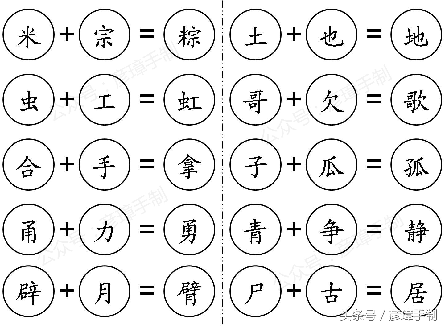 哥的偏旁部首（一年级下语文三四单元生字思维导图总结）