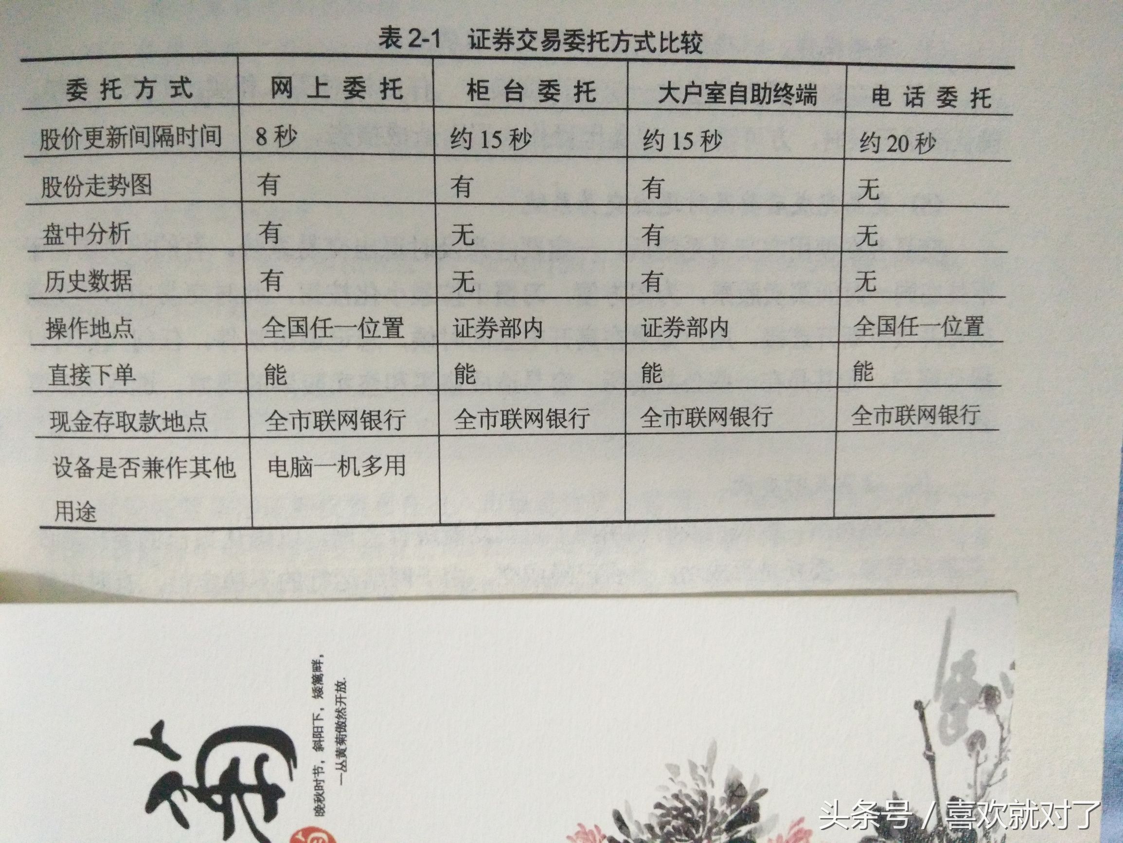 无数成功投资者的建议，炒股开户前须知