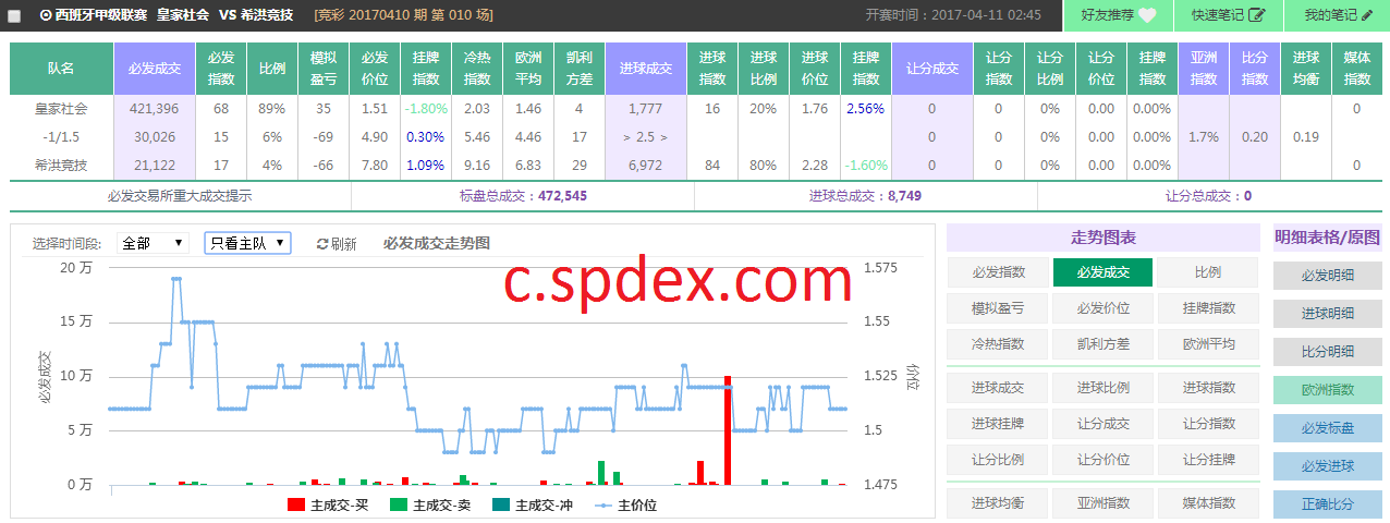 枪手能否从老鹰手中抢下首胜(spdex超级指数 蓝白军团主场战红白军团 枪手能否打准老鹰)