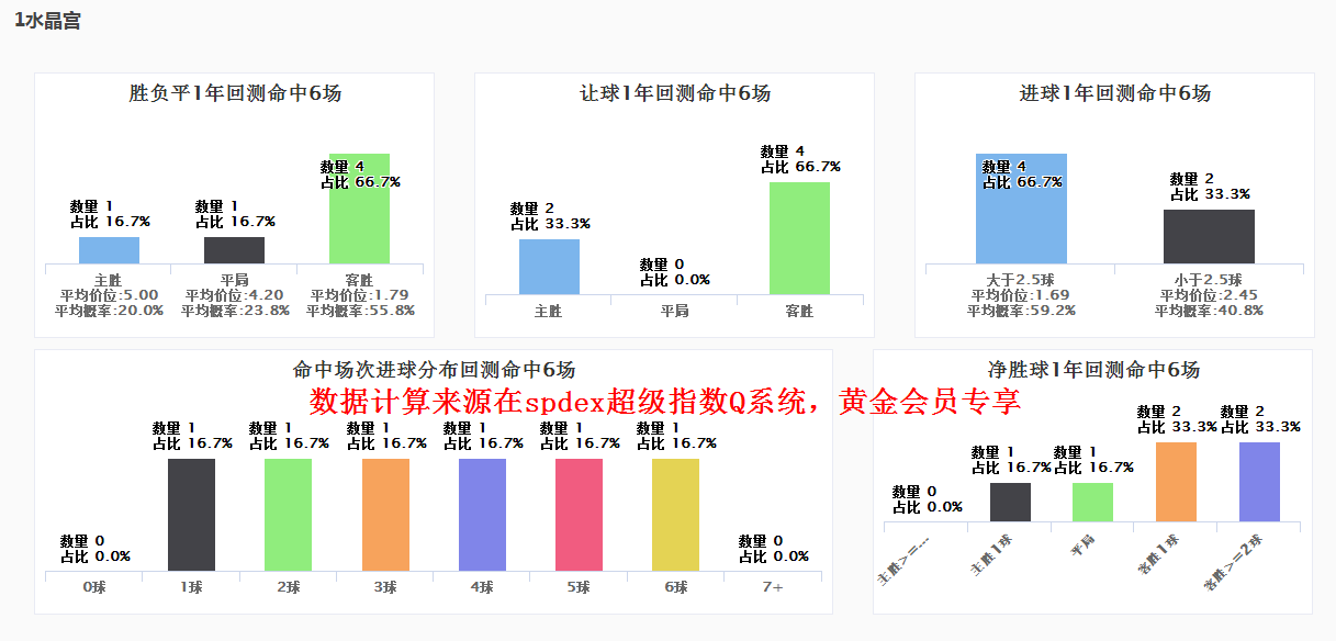 枪手能否从老鹰手中抢下首胜(spdex超级指数 蓝白军团主场战红白军团 枪手能否打准老鹰)