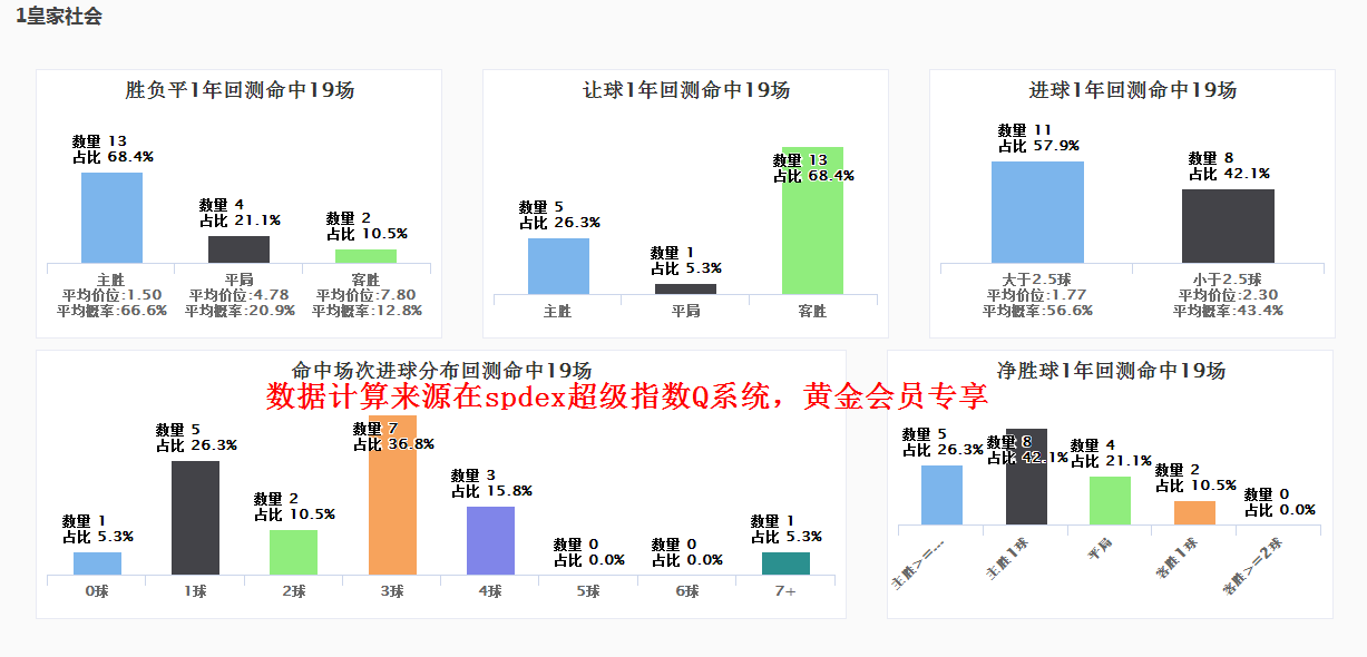 枪手能否从老鹰手中抢下首胜(spdex超级指数 蓝白军团主场战红白军团 枪手能否打准老鹰)