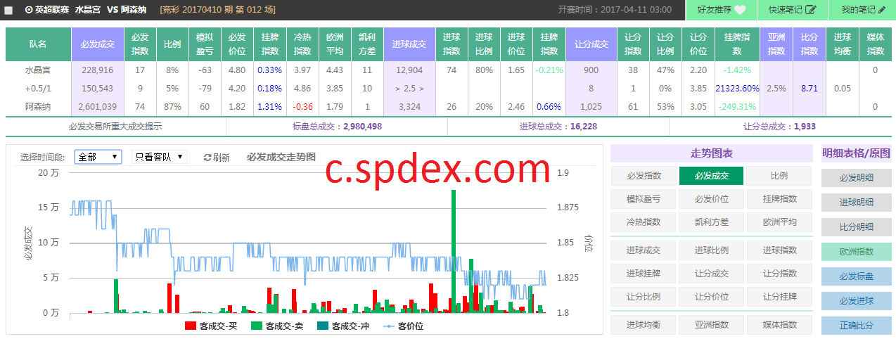 枪手能否从老鹰手中抢下首胜(spdex超级指数 蓝白军团主场战红白军团 枪手能否打准老鹰)