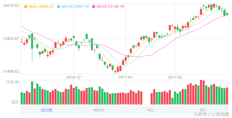 今年以来表现最好的10只基金，最强基金收益达“45.97%”