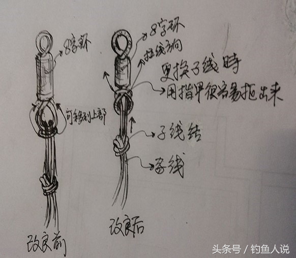最新的主线子线和八字环绑法图解来也