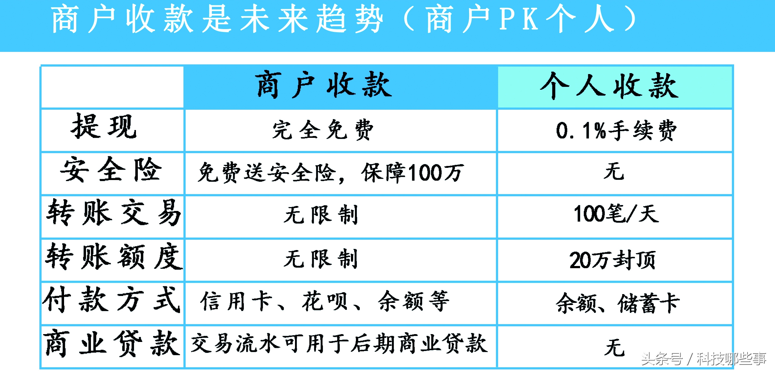 支付宝年初上线的“杀手锏”新功能，你还未开通就OUT了