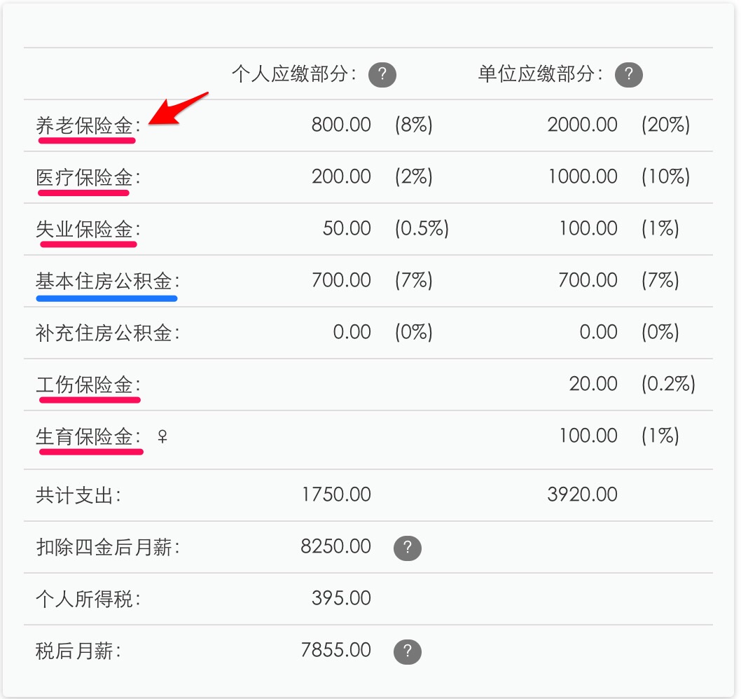 退休后能拿多少钱？2017养老金计算方法