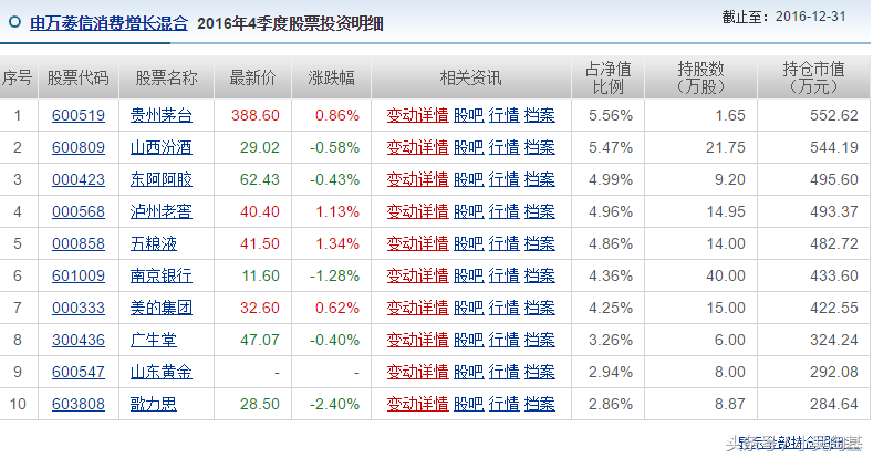 今年以来表现最好的10只基金，最强基金收益达“45.97%”