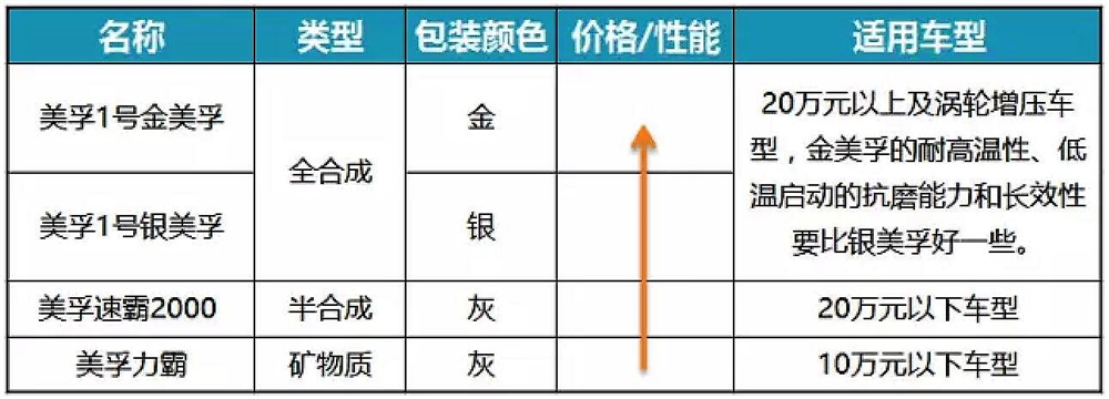 世界三大机油品牌都有啥“脾气”？原厂机油都用谁家的？