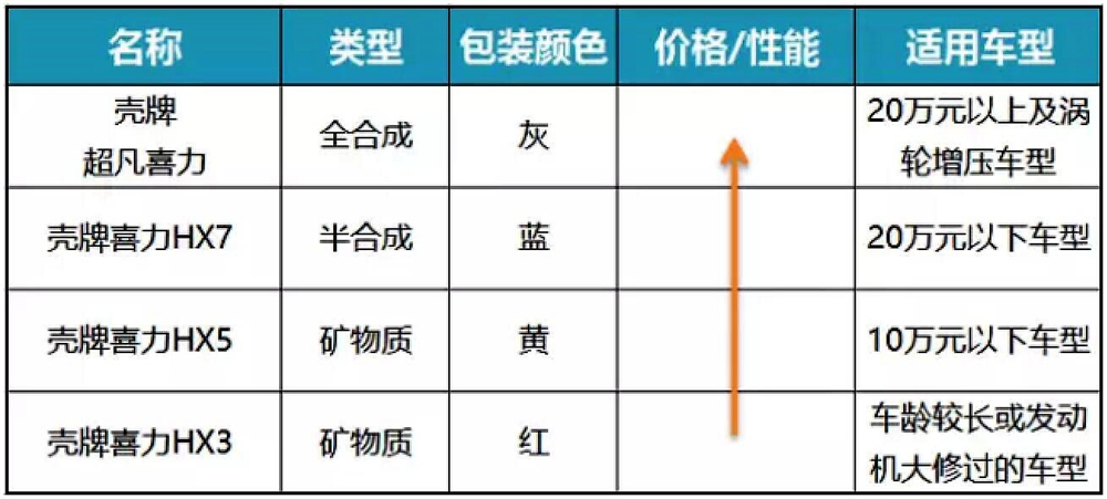 世界三大机油品牌都有啥“脾气”？原厂机油都用谁家的？